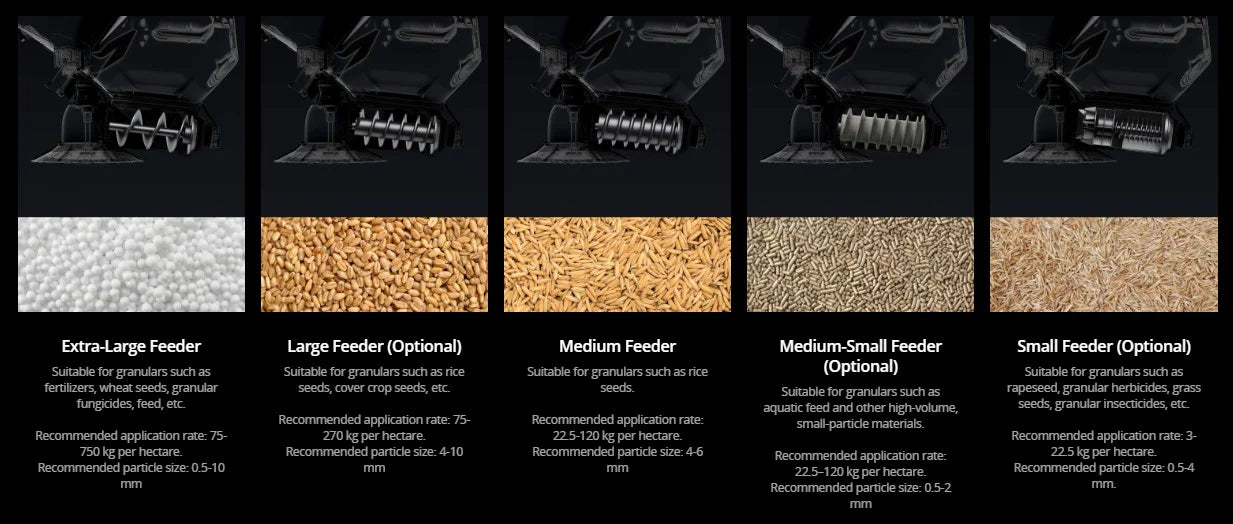 Four Feeder Types
